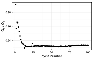 coulombic efficiency