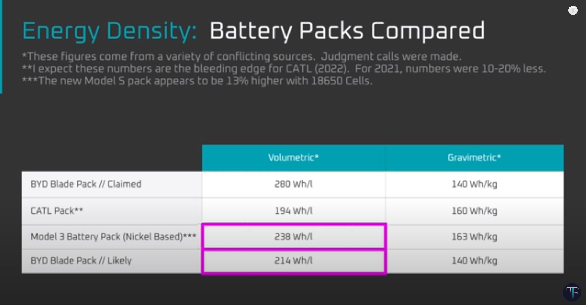 Estimating the energy density of BYD Blade battery cells · Matthew J. Lacey