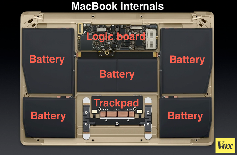 Macbook internals