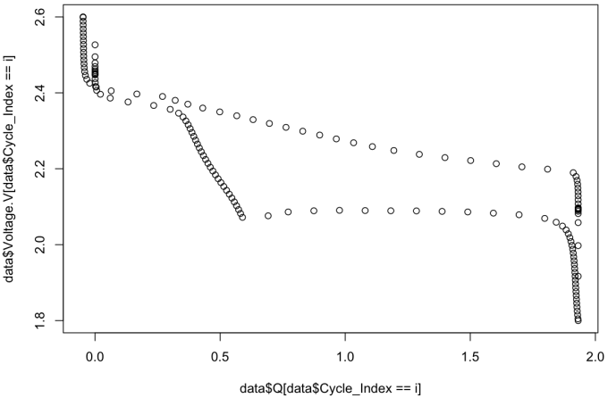 test plot