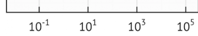 exponential notation in ggplot